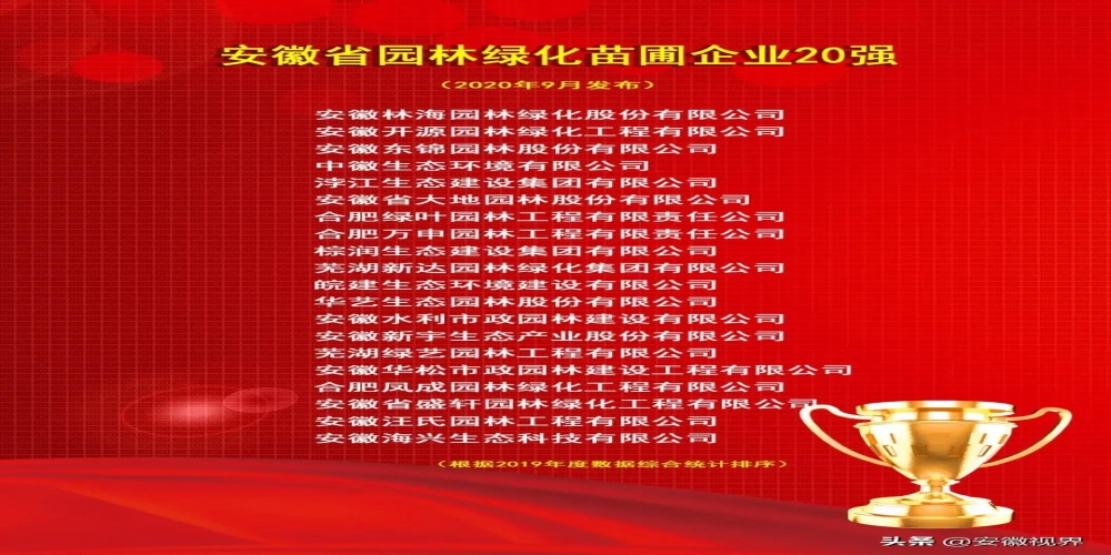 安徽省園林綠化企業(yè)50強(qiáng)榜單揭曉