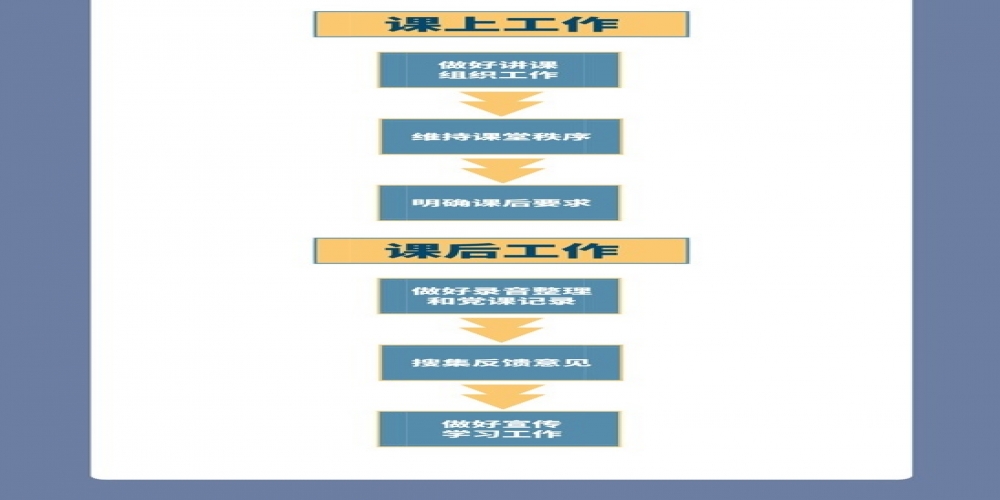 黨課有哪些內容？