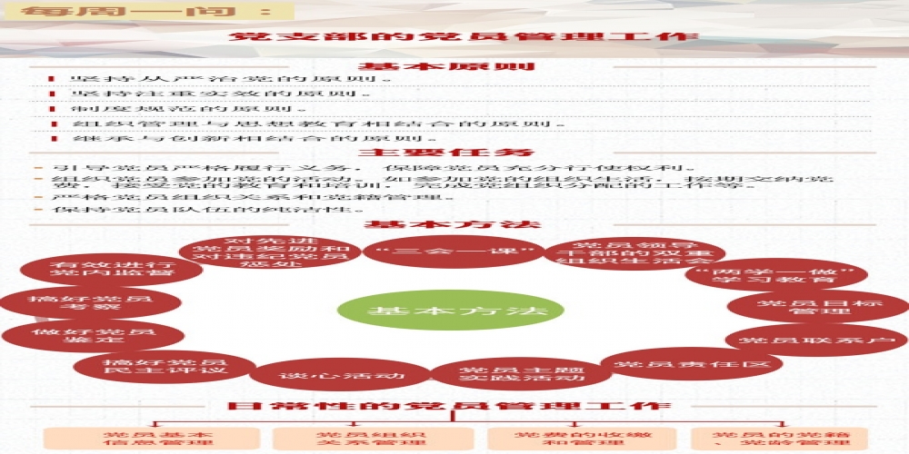 黨支部的黨員管理工作有哪些？